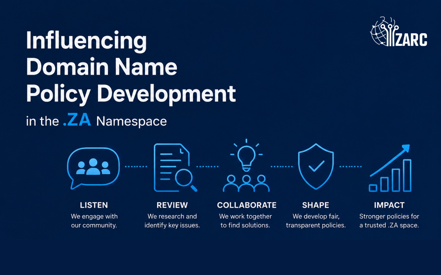 Influencing Domain Name Policy Development in the .ZA Namespace